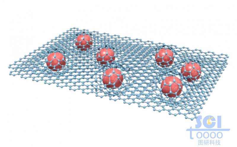 石墨烯包裹的硅/金屬元素