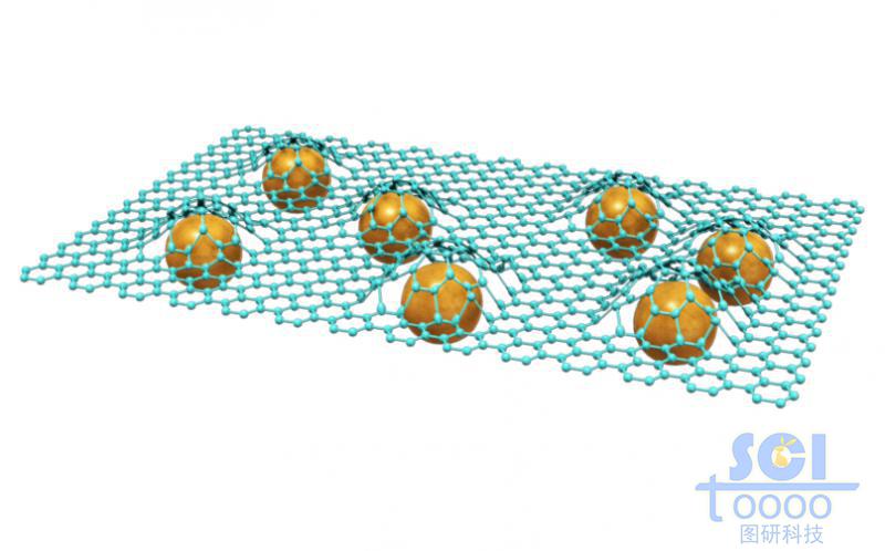 石墨烯包裹的硅/金屬元素