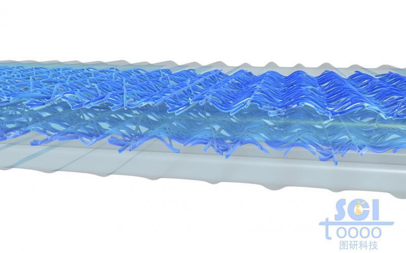 柔性可穿戴傳感器/柔性復(fù)合膜材料
