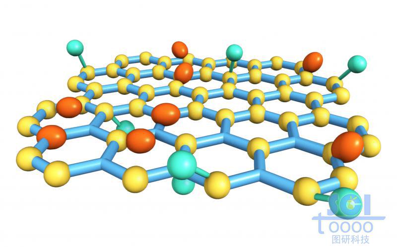 負(fù)載其他金屬原子的石墨烯片